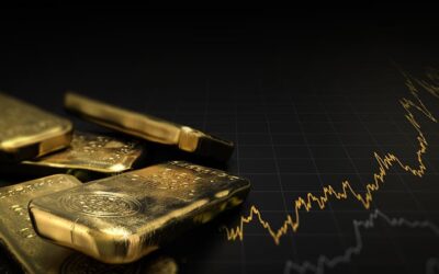 Gold price October 9 2023 – Pas Trusted News