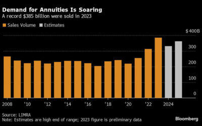 A $700 Billion Insurance Product Is Powering the US Credit Market Rally – Pas Trusted News